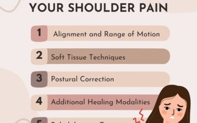 Help for Shoulder Issues